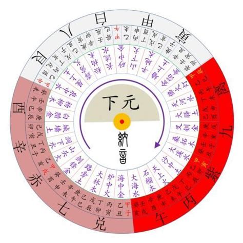 八運風水|八運九宮分析，探知風水吉凶